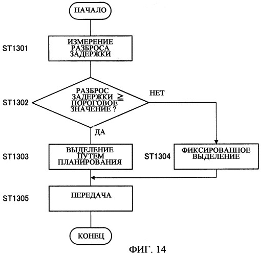 Устройство беспроводной связи и способ выделения поднесущих (патент 2340104)
