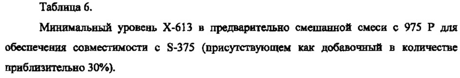 Новые пластифицирующие смеси и содержащие их пластизольные композиции (патент 2628395)