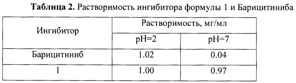 2-(3-(4-(7h-пирроло[2,3-d]пиримидин-4-ил)-1h-пиразол-1-ил)-1-(этилсульфонил)азетидин-3-ил)ацетонитрила геминафтилдисульфонат в качестве ингибитора янус киназ (патент 2644155)