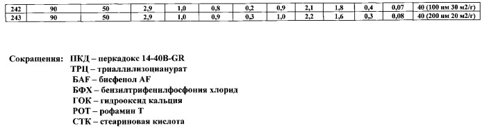 Резиновая смесь на основе фтористых каучуков (патент 2559512)