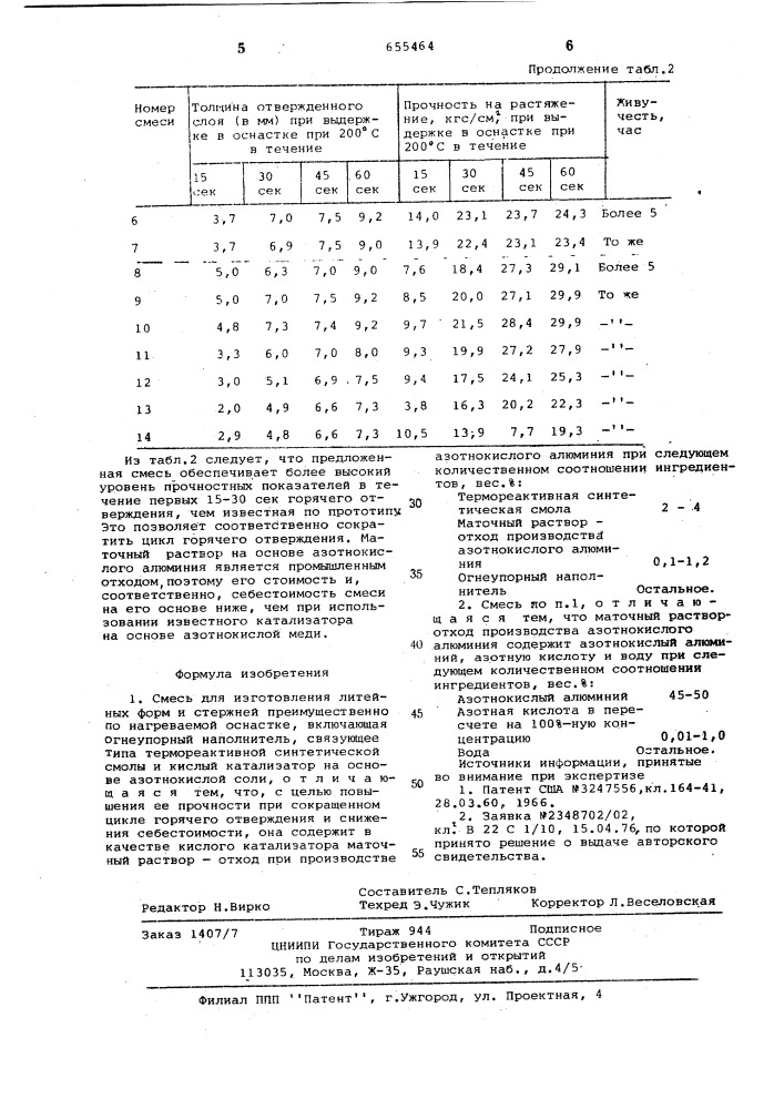 Смесь для изготовления литейных форм и стержней (патент 655464)