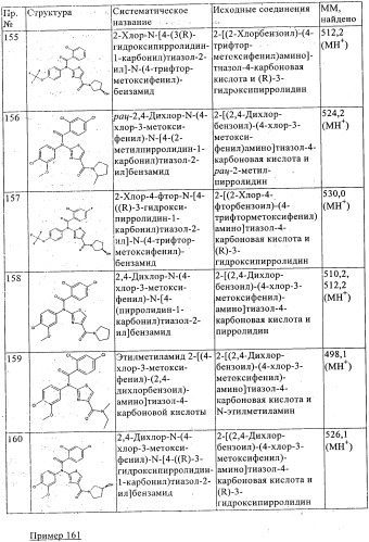 Новые производные тиазола (патент 2361868)