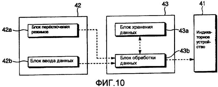 Холодильник с аватаром (патент 2382960)