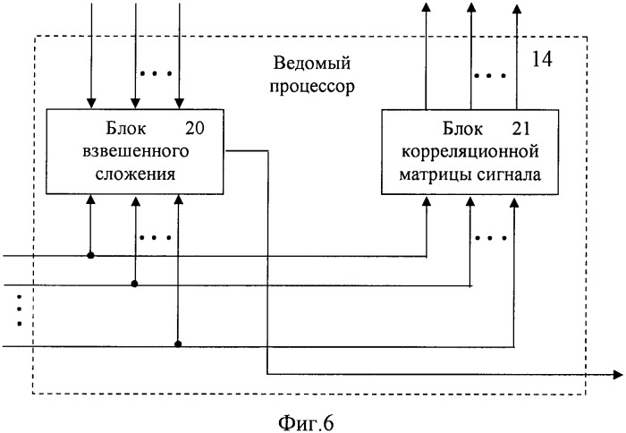 Адаптивная антенная система для панорамного радиоприемника (патент 2339132)