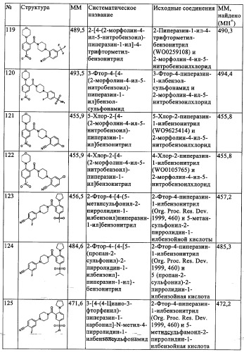 Производные 1-(2-аминобензол)пиперазина, используемые в качестве ингибиторов поглощения глицина и предназначенные для лечения психоза (патент 2354653)