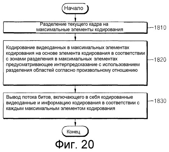 Способ и устройство для кодирования видеоинформации посредством предсказания движения с использованием произвольной области, а также устройство и способ декодирования видеоинформации посредством предсказания движения с использованием произвольной области (патент 2515226)