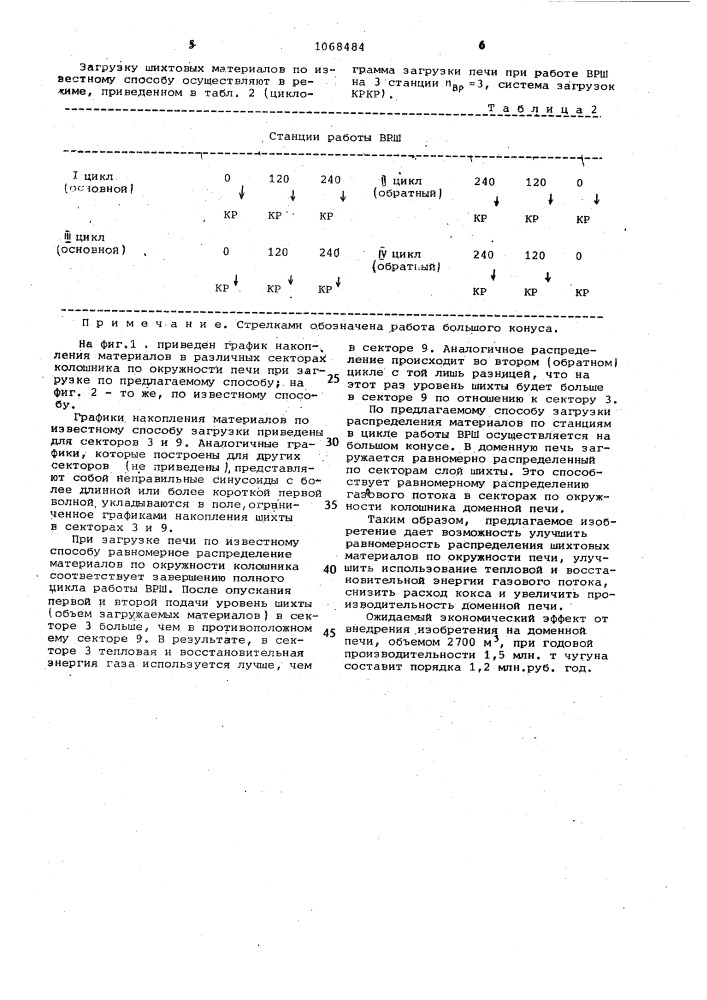 Способ загрузки доменной печи (патент 1068484)