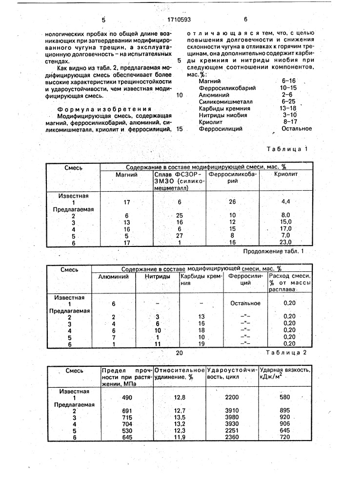 Модифицирующая смесь (патент 1710593)