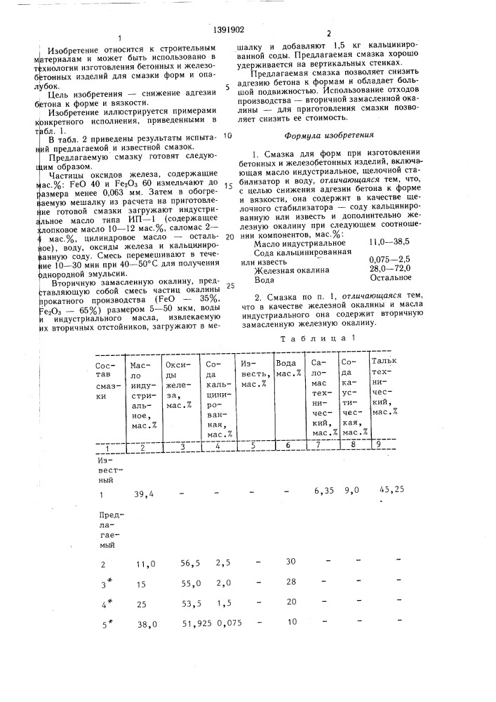 Смазка для форм при изготовлении бетонных и железобетонных изделий (патент 1391902)