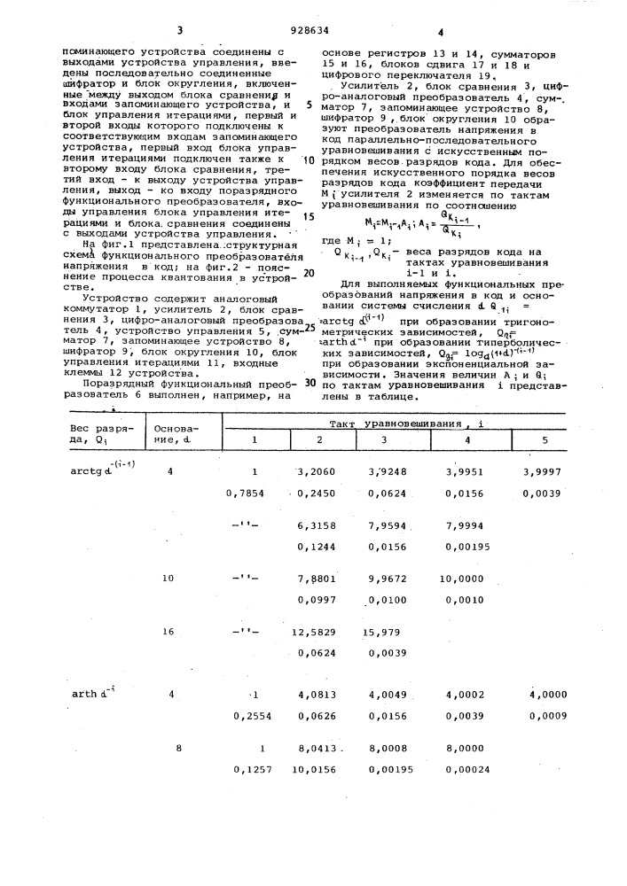 Функциональный преобразователь напряжения в код (патент 928634)