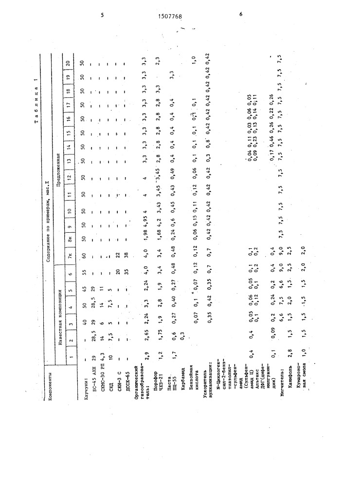 Полимерная газонаполненная композиция (патент 1507768)