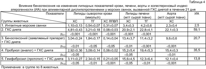 Средство, обладающее гиполипидемическими свойствами (патент 2392933)