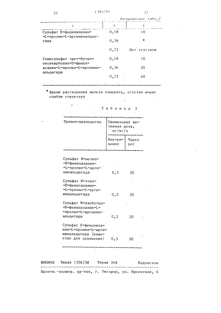 Способ получения сульфатов пептидил-аргининальдегидов (патент 1384203)