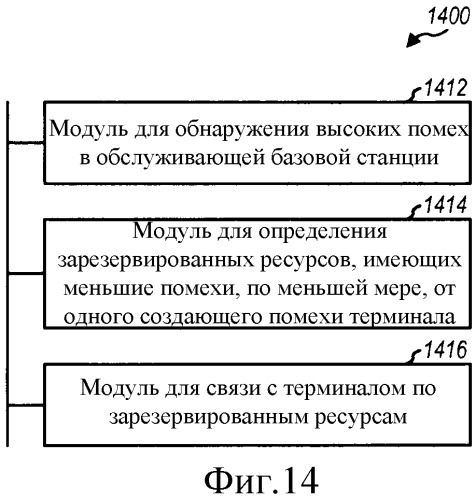 Долговременное уменьшение помех в асинхронной беспроводной сети (патент 2491789)