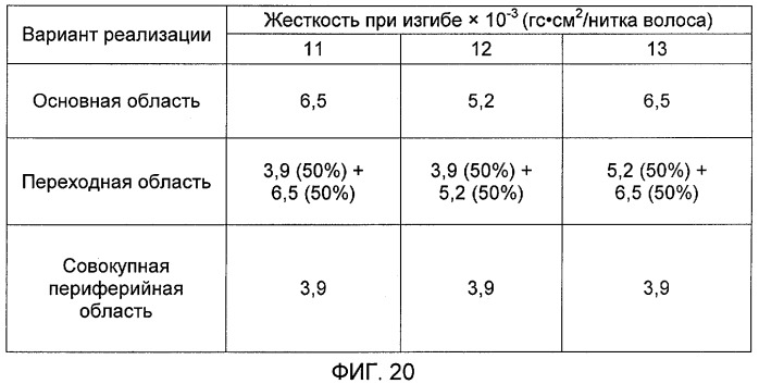 Парик (патент 2404692)