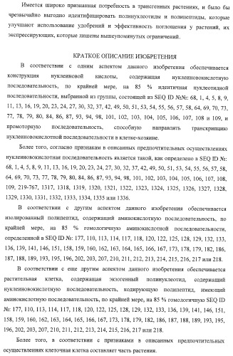 Изолированные полипептиды, кодирующие их полинуклеотиды, экспрессирующие их трансгенные растения и способы их использования (патент 2425151)