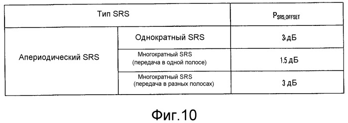 Устройство беспроводной связи и способ управления мощностью передачи (патент 2549190)