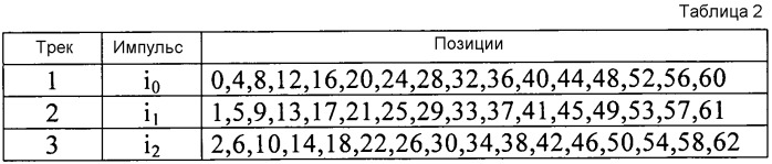 Способ кодирования, способ декодирования, кодер, декодер, программа и носитель записи (патент 2559709)