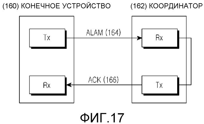 Устройство терминала, координатор и способ администрирования чрезвычайного положения (патент 2493661)