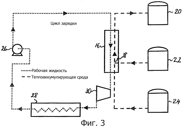 Система аккумулирования термоэлектрической энергии с промежуточным баком-накопителем и способ аккумулирования термоэлектрической энергии (патент 2508453)