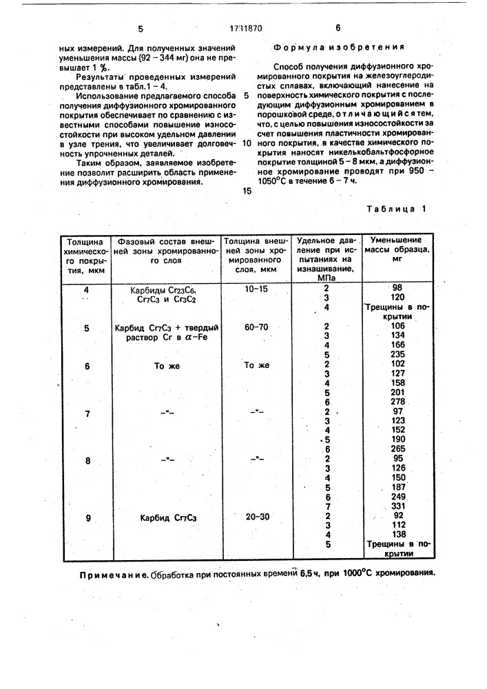 Способ получения диффузионного хромированного покрытия на железоуглеродистых сплавах (патент 1731870)