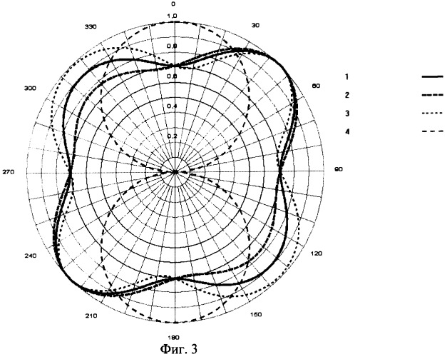 Рамочная антенна диаграмма направленности