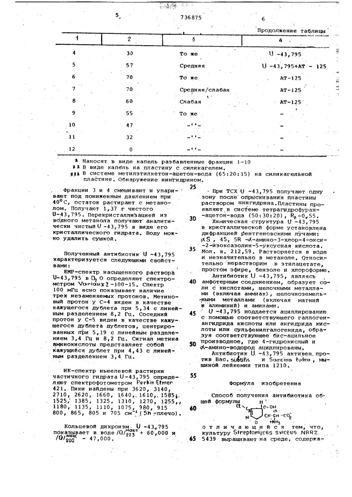 Способ получения антибиотика (патент 736875)