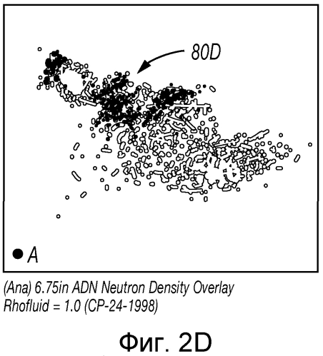 Определение характеристик составляющих пласта на месте проведения работ (патент 2574329)