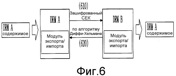 Устройство и способ поддержки обмена содержимым между доменами с отличающимися drm (патент 2357288)