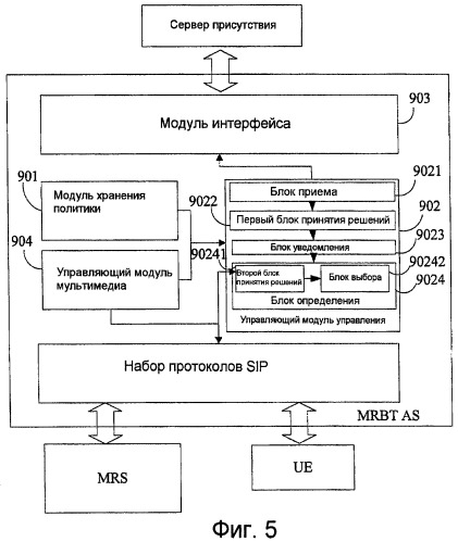Система и способ воспроизведения сигнала контроля посылки вызова в ims-сети (патент 2438264)