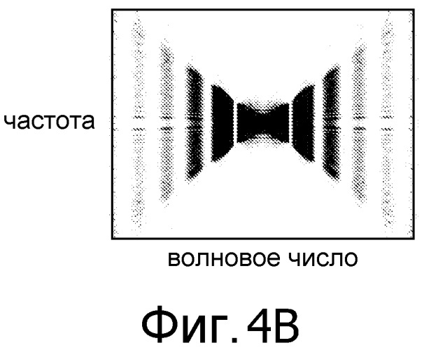 Камера, система, содержащая камеру, способ работы камеры и способ обращения свертки записанного изображения (патент 2529661)