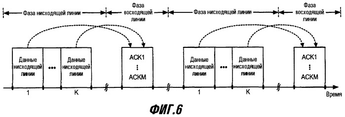 Переменный канал управления для системы беспроводной связи (патент 2417559)