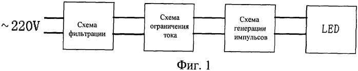 Осветительное устройство на белых светодиодах, возбуждаемое импульсным током (патент 2522461)