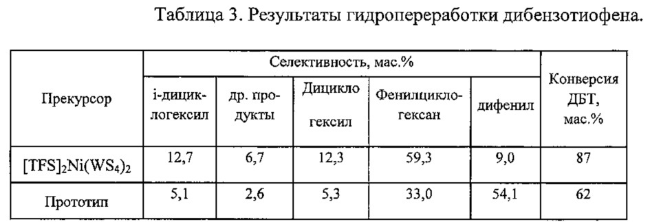 Катализатор гидропереработки нефтяных фракций (варианты) (патент 2640210)