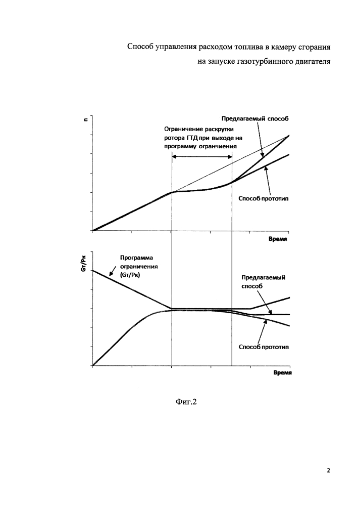 Способ управления расходом топлива в камеру сгорания на запуске газотурбинного двигателя (патент 2626181)