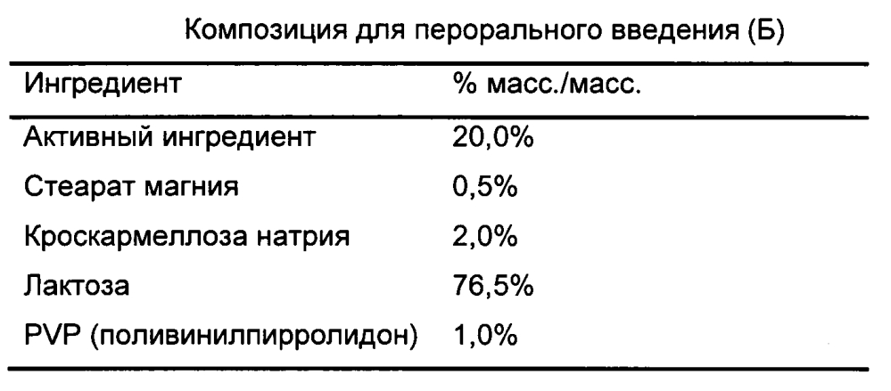 Способ лечения лихорадки денге (патент 2605904)