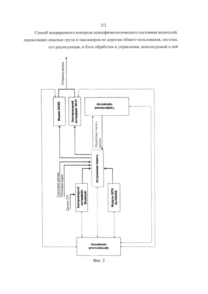 Способ непрерывного контроля психофизиологического состояния водителей, перевозящих опасные грузы и пассажиров по дорогам общего пользования, система, его реализующая, и блок обработки и управления, используемый в ней (патент 2662293)