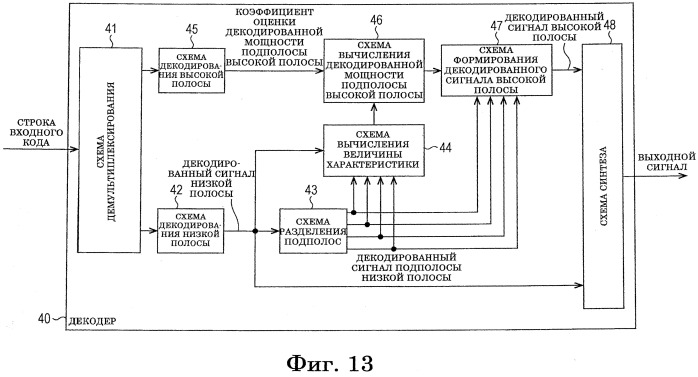 Устройство и способ обработки сигналов, кодер и способ кодирования, декодер и способ декодирования и программа (патент 2563160)