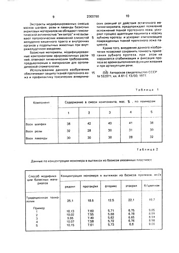 Способ защиты базиса зубного протеза (патент 2000780)