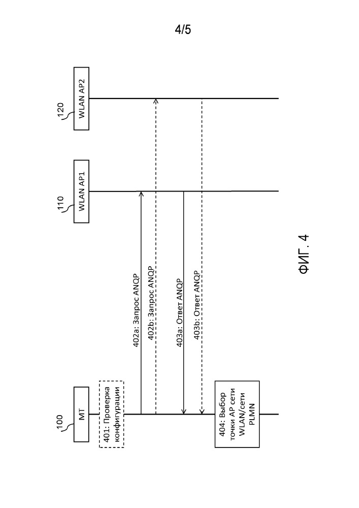 Выбор сети wlan (патент 2660834)