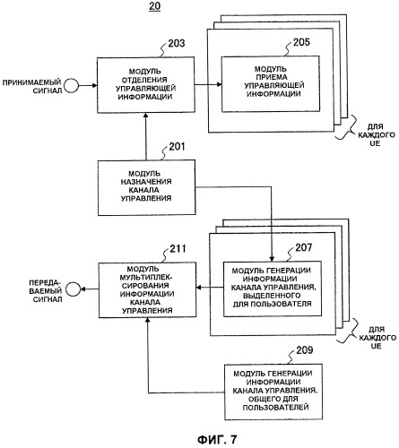 Терминал пользователя, базовая станция и способ формирования восходящего канала управления (патент 2468530)