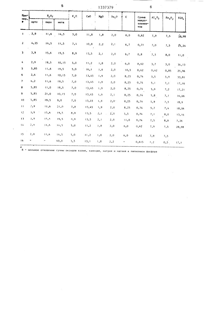 Комплексное удобрение из отходов фосфорного производства (патент 1337379)