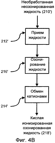 Обработка воды для увеличения периода полураспада озона (патент 2580755)
