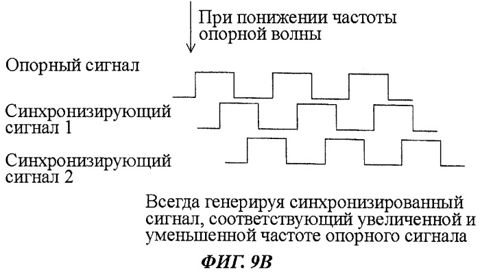 Управляющее устройство обеспечения параллельной работы для инверторного генератора (патент 2518905)