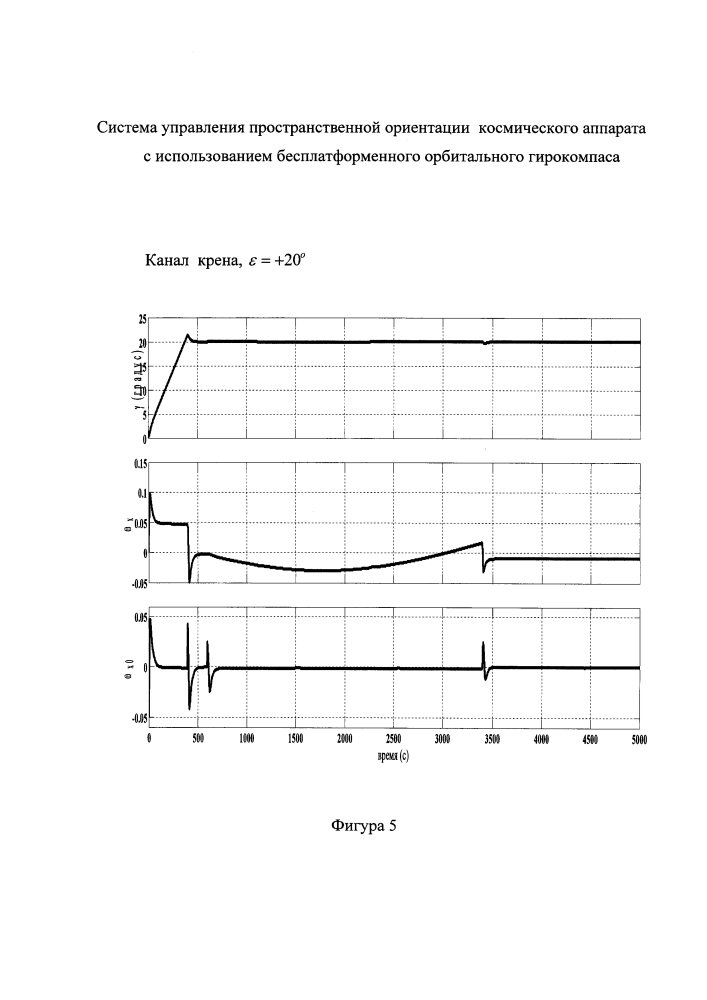 Система управления пространственной ориентацией космического аппарата с использованием бесплатформенного орбитального гирокомпаса (патент 2597015)