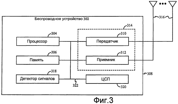 Защита для передач установки непосредственной линии связи (dls) в системах беспроводной связи (патент 2461138)