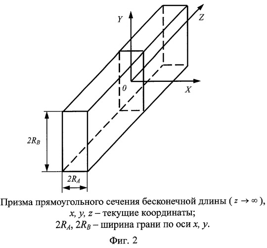 Способ неразрушающего контроля теплофизических характеристик твердых материалов (патент 2250454)