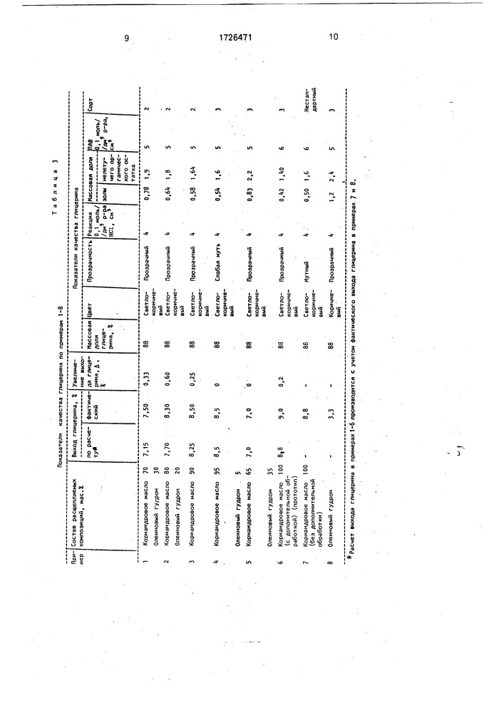 Способ получения сырого глицерина (патент 1726471)