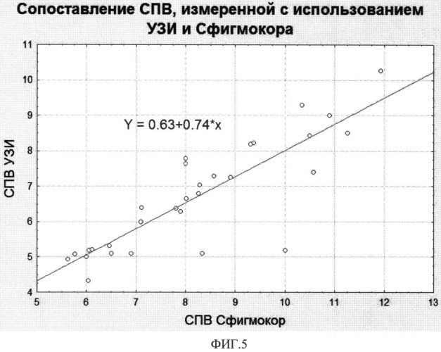 Способ выявления повышенной жесткости аорты у пациентов с кардиопатологиями (патент 2511059)