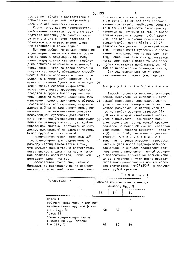 Способ получения высококонцентрированных водоугольных суспензий (патент 1530099)